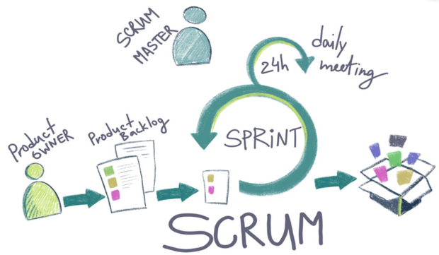 Scrum Workshop