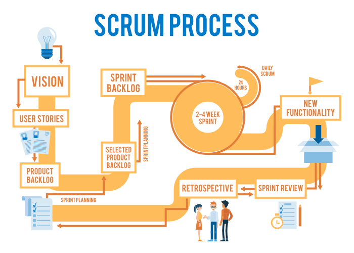 Scrum Workshop